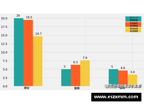 NBA近年选秀状况分析及未来发展趋势